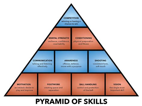 Pyramid Overview | BASICS SPORTS