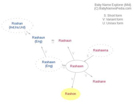 Rashon - Meaning of Rashon, What does Rashon mean?