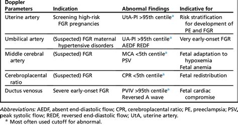 Overview of relevant ultrasound parameters and their implications | Download Scientific Diagram