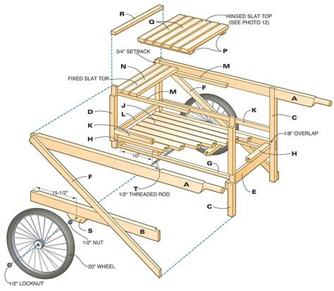 Cart Plans | Hot Sex Picture