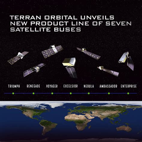 Terran Orbital Unveils New Product Line of Seven Satellite Buses