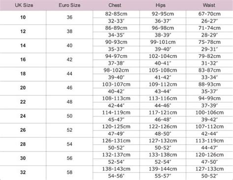 What Is 28 Inches in Cm