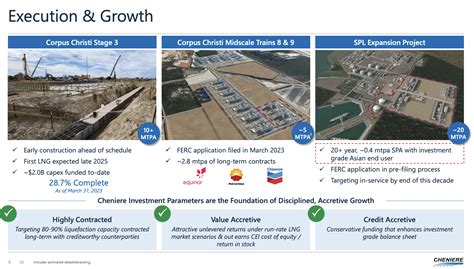 Cheniere Energy Stock Saves The World (NYSE:LNG) | Seeking Alpha