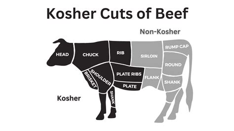 Kosher Meat: 6 Things You Must Need to Know - Kosherline