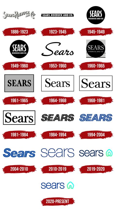 Sears Logo, symbol, meaning, history, PNG, brand