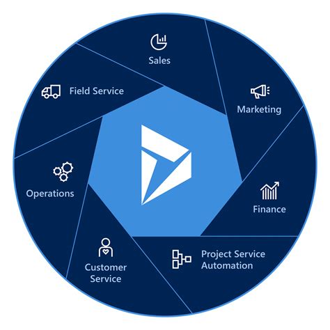 Microsoft Dynamics 365 Services|MS CRM|Development|Consulting - IOTAP