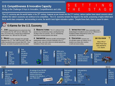 A Timeline of Out Compete-ing | Department of Commerce