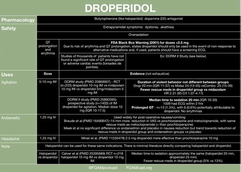 Droperidol (and Haloperidol) | FOAMcast