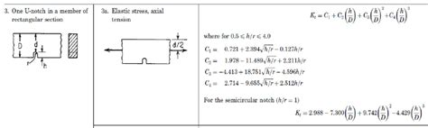 Stress concentration factor for a notch in a thin plate under a tensile ...