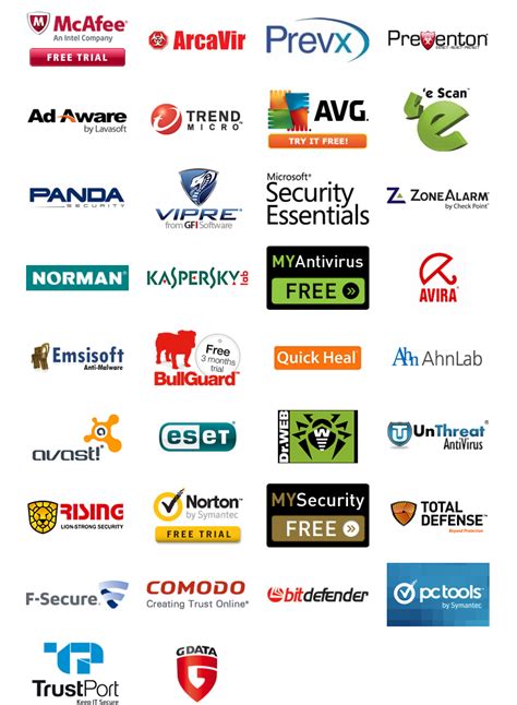 Which is the best antivirus software for Windows 8 - Windows