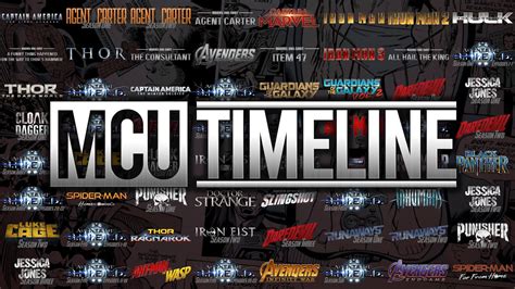 Chronological Marvel Cinematic Universe In Order - MARVEL CINEMATIC ...