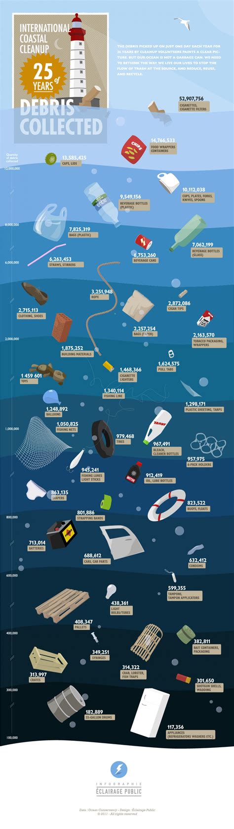 Pin on Infographics About Our Oceans