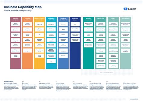 Business Capability Map Examples & Templates | LeanIX