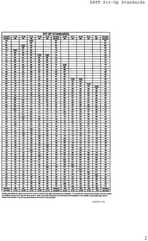 Apft Score Chart Female