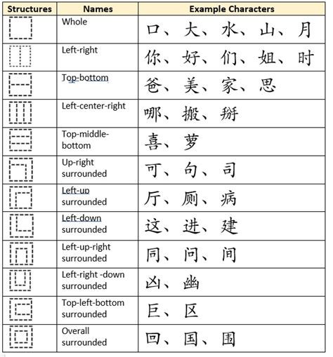 Chinese Alphabet Symbols - Infoupdate.org