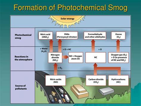 PPT - Inhalation Toxicology PowerPoint Presentation, free download - ID:2087177