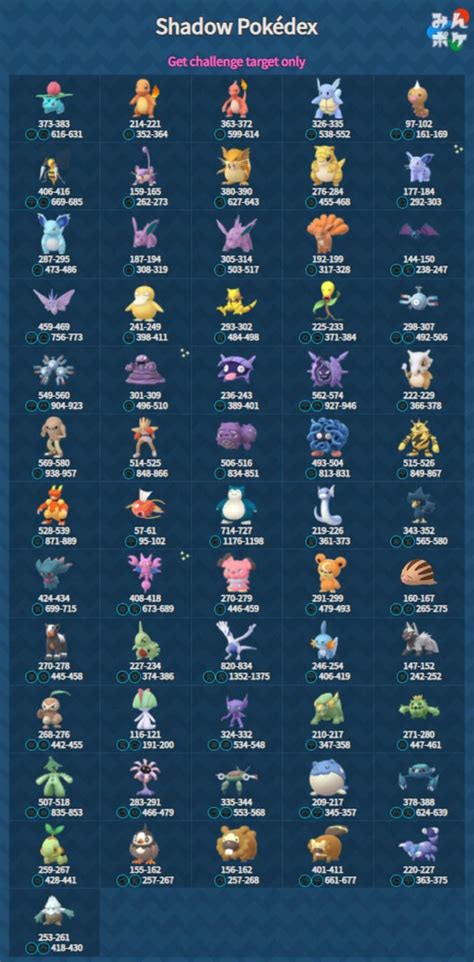 Current Shadow Pokemon List with their 100% IV CP range. Someone posted this on my discord so I ...