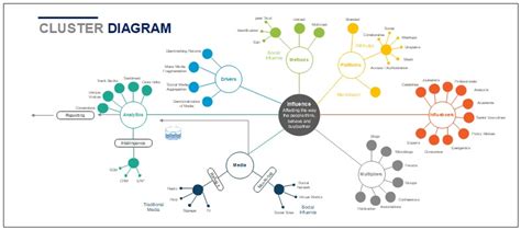 Free Editable Cluster Diagram Examples | EdrawMax Online