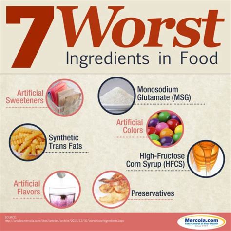 Check your food labels for the 7 worst ingredients - A Less Toxic LifeA Less Toxic Life