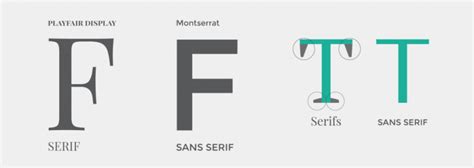 What is the difference between Serif and Sans Serif Fonts - Easil