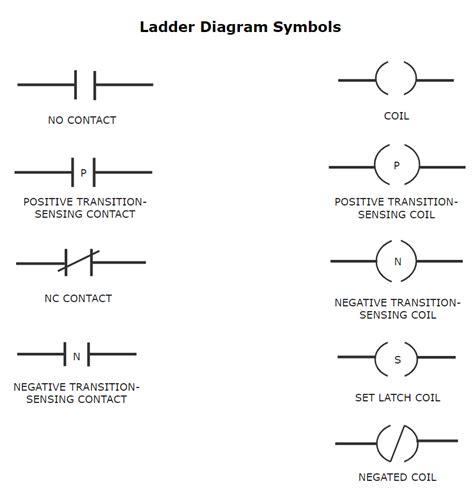 Ladder Logic Symbols All Plc Ladder Diagram Symbols L - vrogue.co