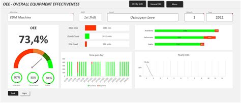 Excel OEE Spreadsheet Template - Exsheets