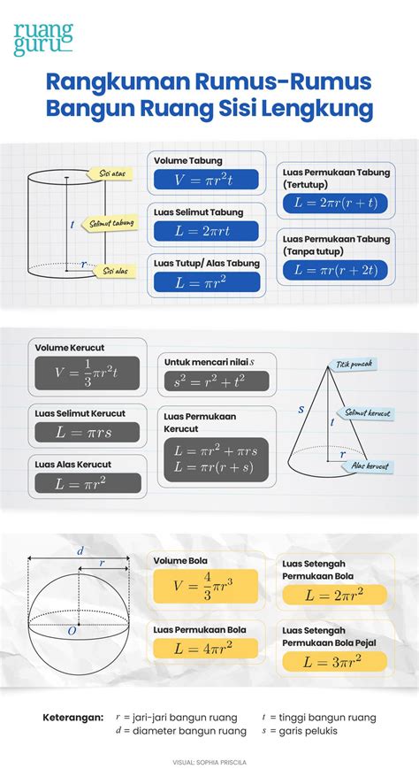 Cara Menghitung Luas Permukaan dan Volume Gabungan Bangun Ruang Sisi Lengkung | Matematika Kelas 9