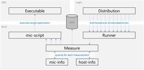 Construction of a Supercomputer - Architecture and Design- CodeProject