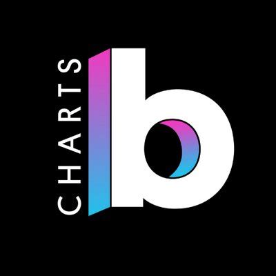 Billboard Charts (@billboardcharts) | Twitter