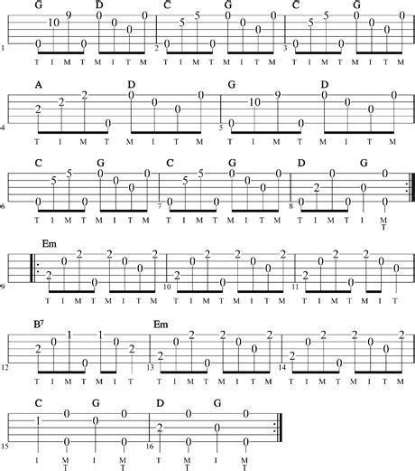 the guitar tab that is used to play music