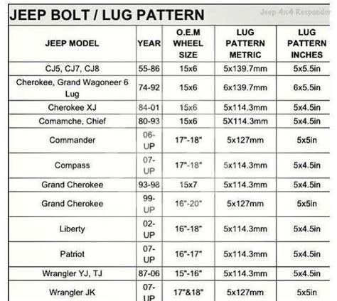 What Is Jeep Bolt Pattern