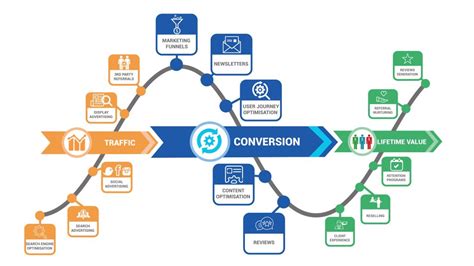 What Is CRO | JDM Web Technologies