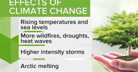 What you need to know about climate change - CBS News