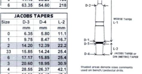 Drill chuck arbor sizes | Wood turning tools lathe | Pinterest | Arbors, Woodturning and Woodworking