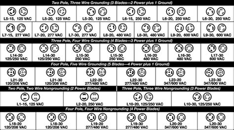 Nema Twist Lock Receptacle Chart Pdf