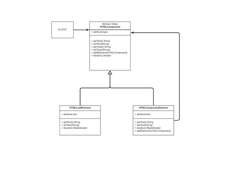 Composite Design Pattern In Java | Codiwan - Design Pattern Guide