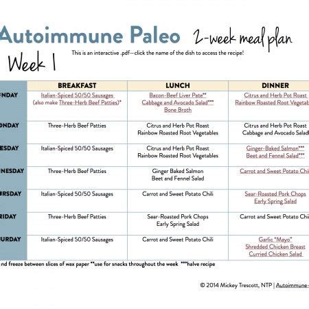 416 best images about AutoImmune Paleo - AIP (Low-Lectin Diet) on Pinterest