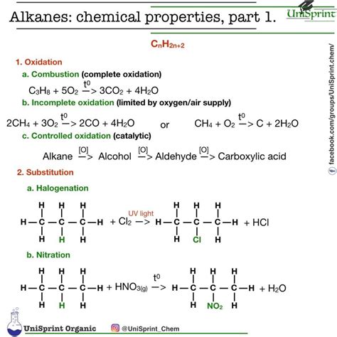 UniSprint Organic. Chemical properties of alkanes, part 1. | Chemical property, Biochemistry ...