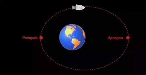 orbital mechanics - How to calculate physics of interplanetary transit ...