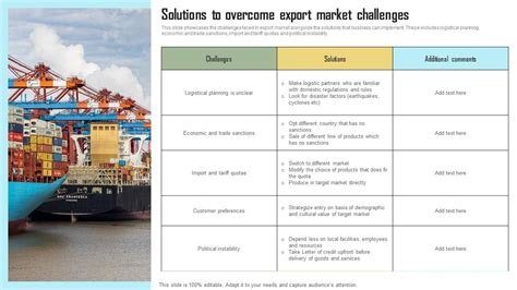 Solutions To Overcome Export Market Challenges PPT Sample