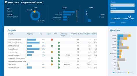 The Design Journey: Project Management Dashboard — Rapid Circle