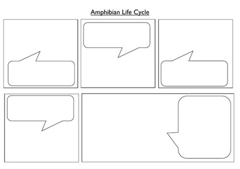 Amphibian Life Cycles Lesson with Differentiation - Year 5 Living ...