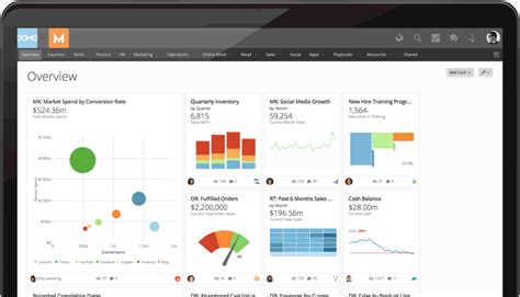 10 best KPI dashboard templates to keep strategy on track