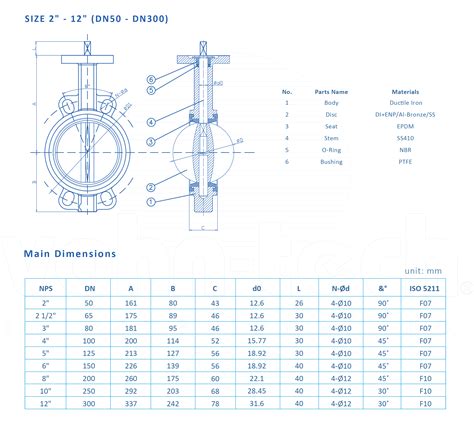 VAHN-TECH Products