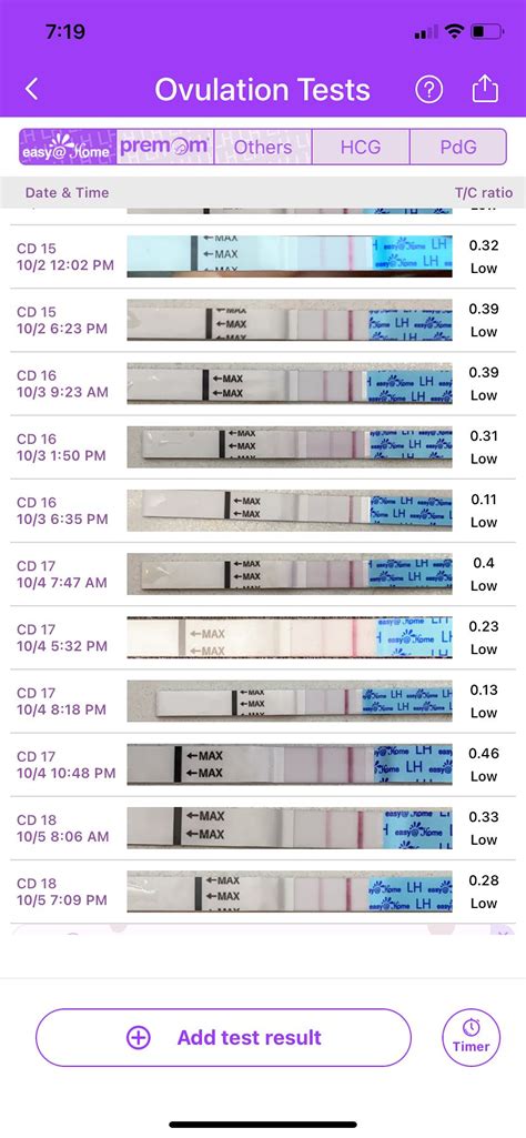 Ovulation tests? | BabyCenter