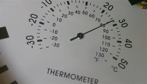 How to Calculate Heat Index Formula | Sciencing