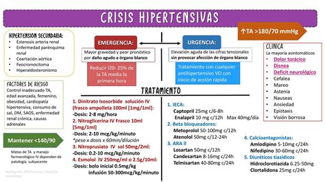 Manejo y deteccion de crisis hipertensivas | Salud | Enfermedades | uDocz