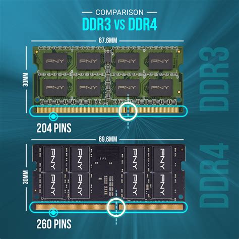 Performance DDR3 1600MHz LV Notebook Memory