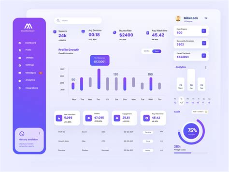 Finance Dashboard Design by Ghulam Rasool 🚀 for Cuberto on Dribbble