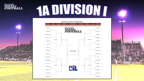 2023 TXHSFB Playoff Bracket: 1A Division I